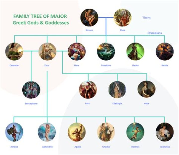 Aaron Boone's Family Tree: A Deep Dive into His Heritage