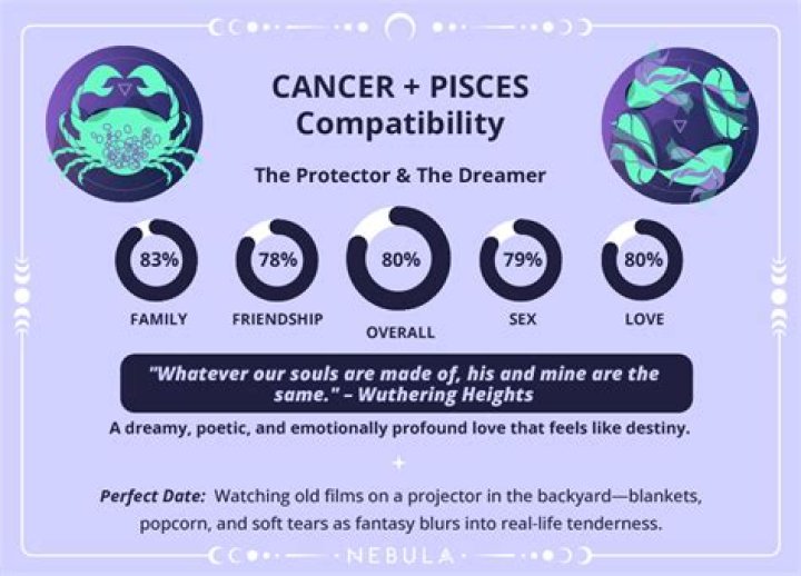 Cancer and Pisces Compatibility 2024: A Deep Dive into Their Cosmic Connection