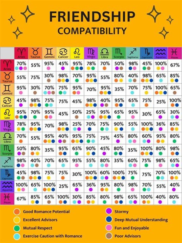 Cancer and Pisces Compatibility in 2024: A Deep Dive into Their Cosmic Connection