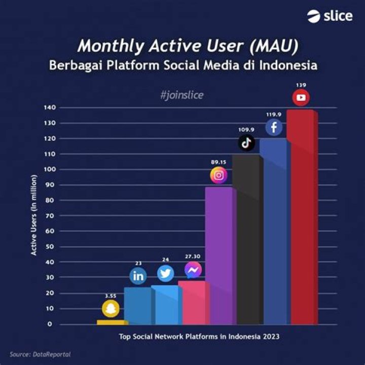 Discovering Sotwe Terbaru: The Latest Trends in Indonesian Social Media