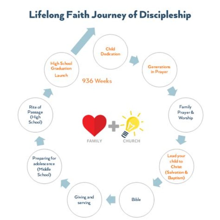 Discovering the Lamine Yamal Real Religion: A Journey of Faith and Identity