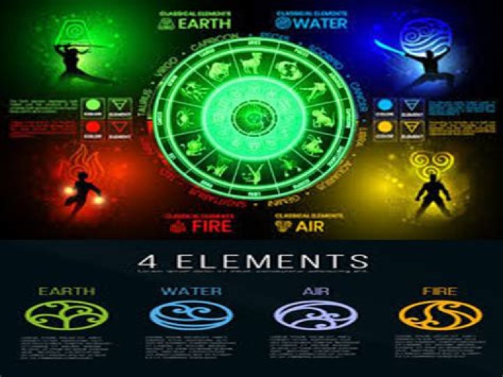 Exploring the Dynamic Interplay of Fire, Water, and Earth Signs