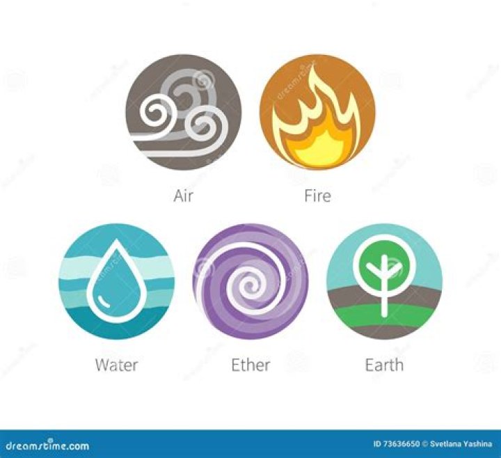 Exploring the Elements: Fire, Water, Air, and Earth Signs