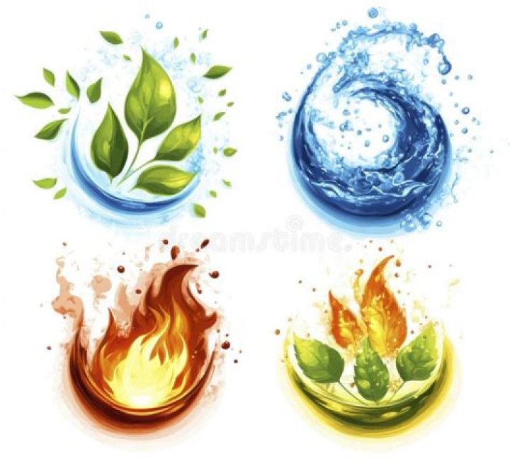 Exploring the Elements: What Signs Are Fire, Water, Air, and Earth?