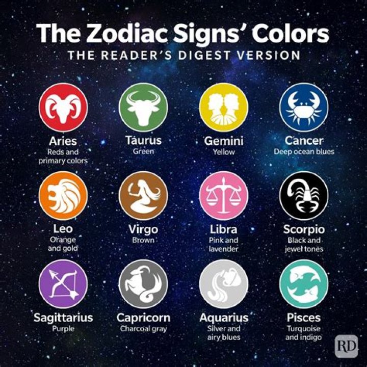 Exploring the Fiery Essence of Zodiac Signs
