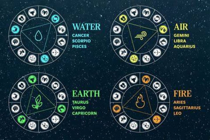 Exploring the Intricacies of Water and Air Sign Dynamics