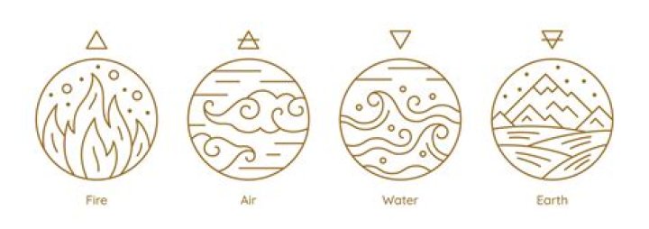 Exploring the Mystical World of Water, Fire, Earth, and Air Signs