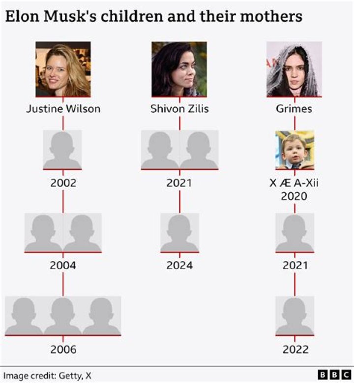 Exploring the Unique Names of Elon Musk's Kids