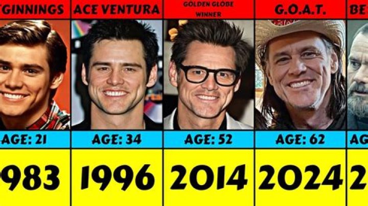 Jim Carrey 2024: A Journey Through Laughter and Legacy