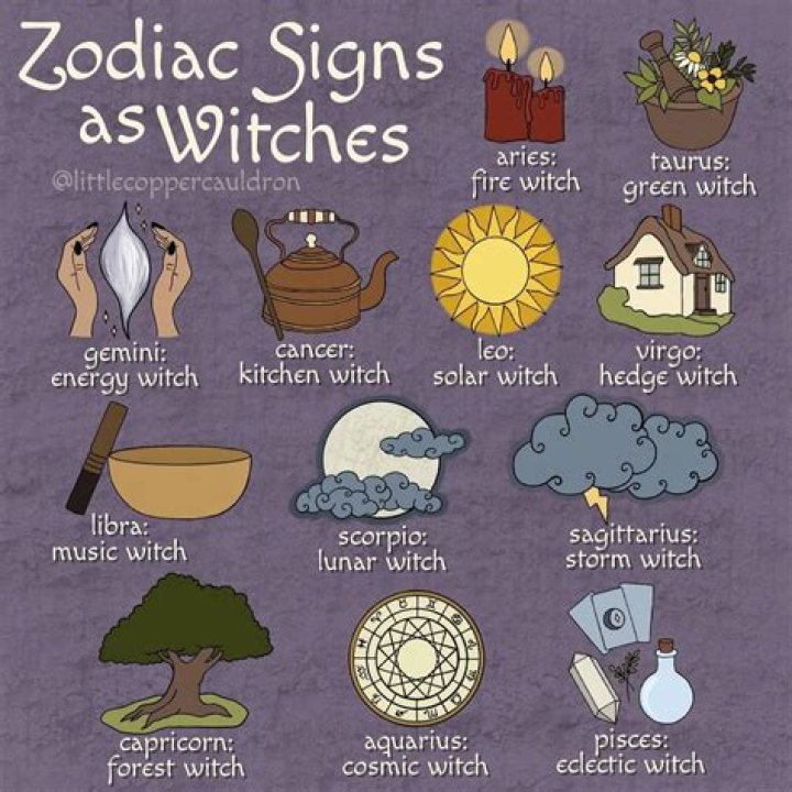 The Cosmic Connection: Understanding the Signs and Their Elements