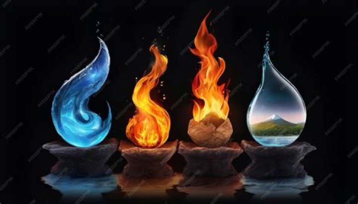 The Dynamic Dance of Fire, Air, and Water Signs