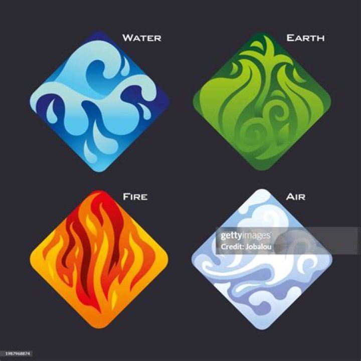 The Elemental Dance of Water, Air, Fire, and Earth Signs