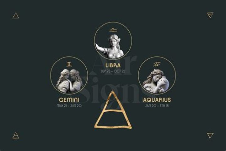 The Mystique of Air Signs: Understanding Their Essence