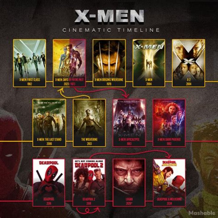 The Ultimate Guide to X-Men in Order: Movies, Comics, and More