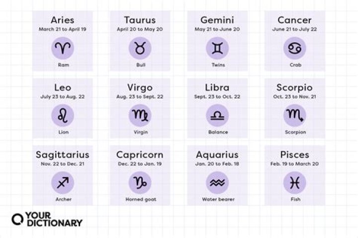 The Ultimate Guide to Zodiac Sign Dates: Discover Your Astrological Identity