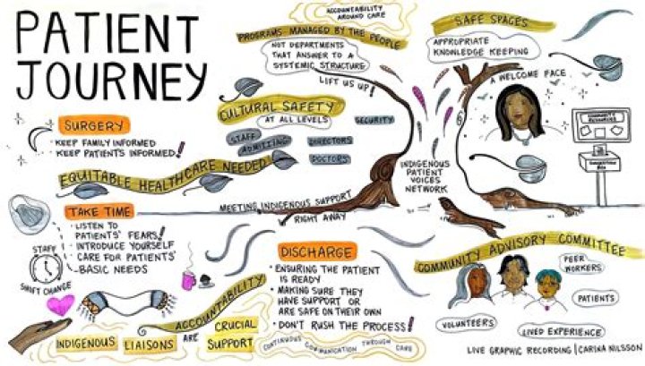 Understanding Mike Murdock's Illness: A Journey Through Health and Resilience