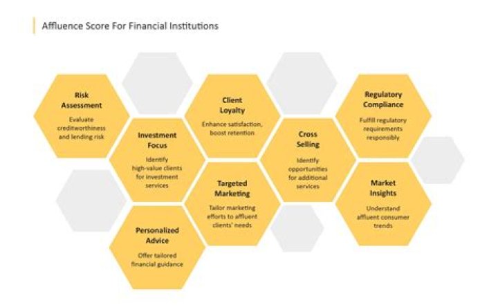 Understanding Old Money DTI: The Financial Backbone of Affluence