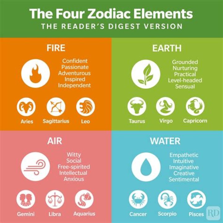 Understanding the Dance Between Water Signs and Air Signs