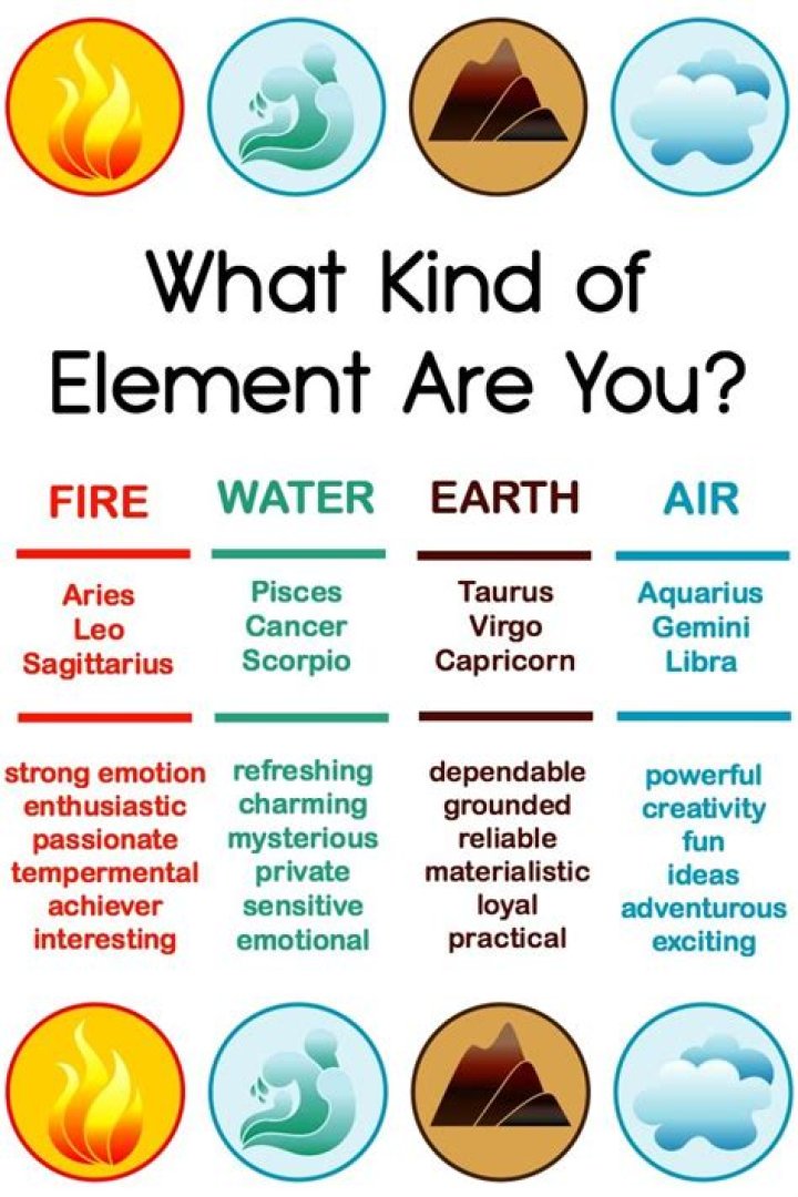 Understanding the Elements: Fire, Air, Water, and Earth Signs