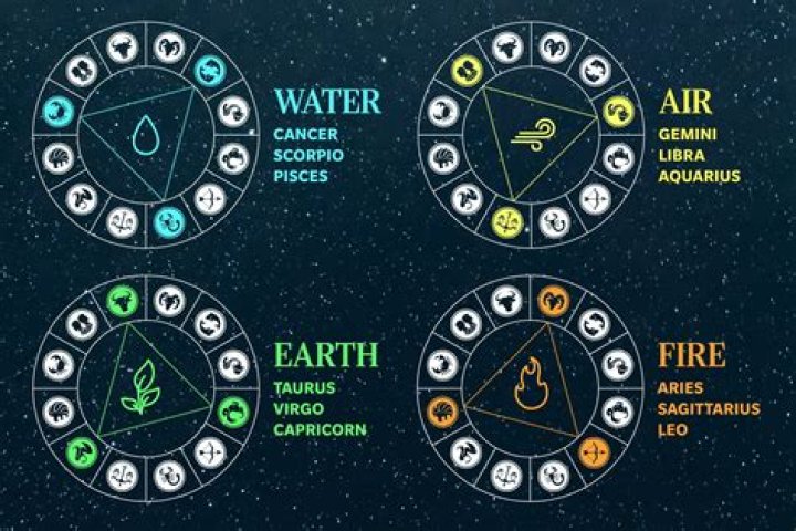 Understanding the Intricacies of Earth Signs and Air Signs