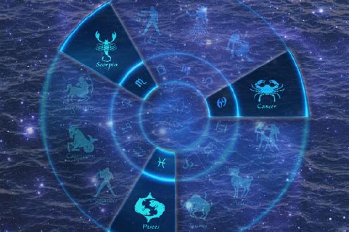 Understanding the Mystique of Water Signs Zodiac