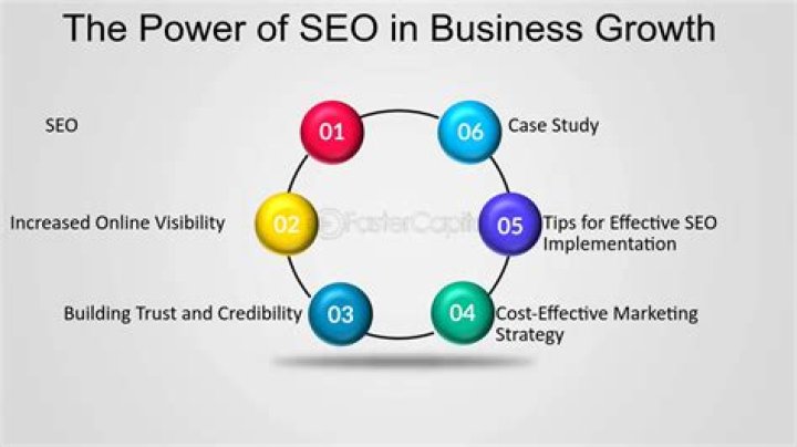Unlocking the Power of SEO Rank Software for Your Digital Success