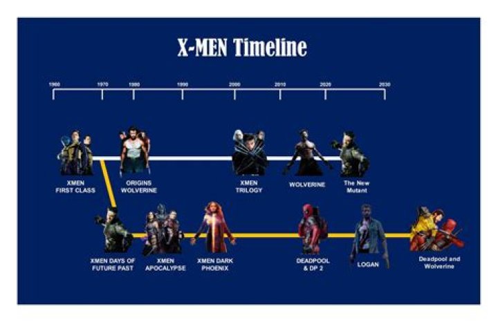 Unraveling the Mystique of the Order of X Trilogy