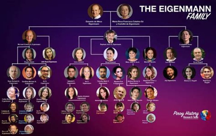 Unraveling the Quizon Family Tree: A Journey Through Generations