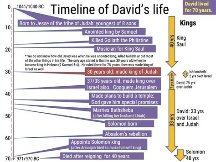 Unveiling the Life and Achievements of David Leon