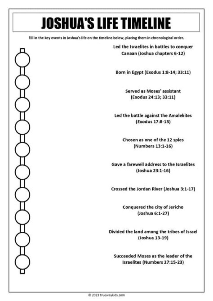 Unveiling the Life of Joshua Hammond Virginia