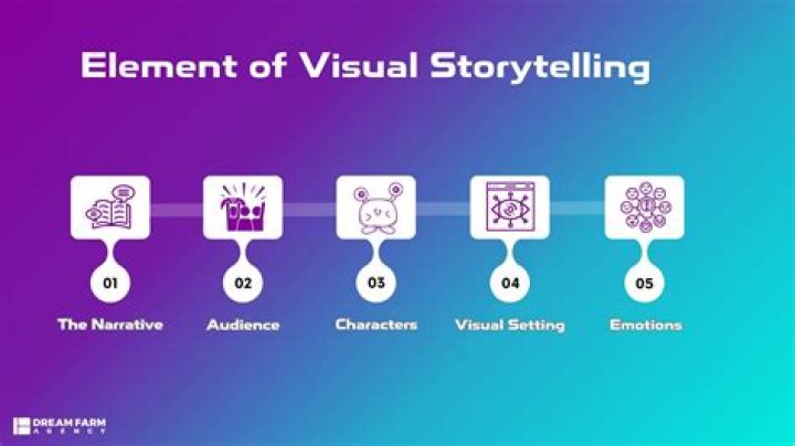 Unveiling the Power of Video: A Journey Through Visual Storytelling