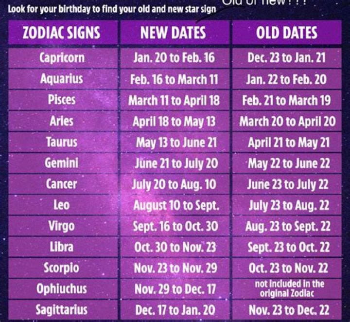 Zodiac Sign Dates: Unlocking the Mysteries of the Stars